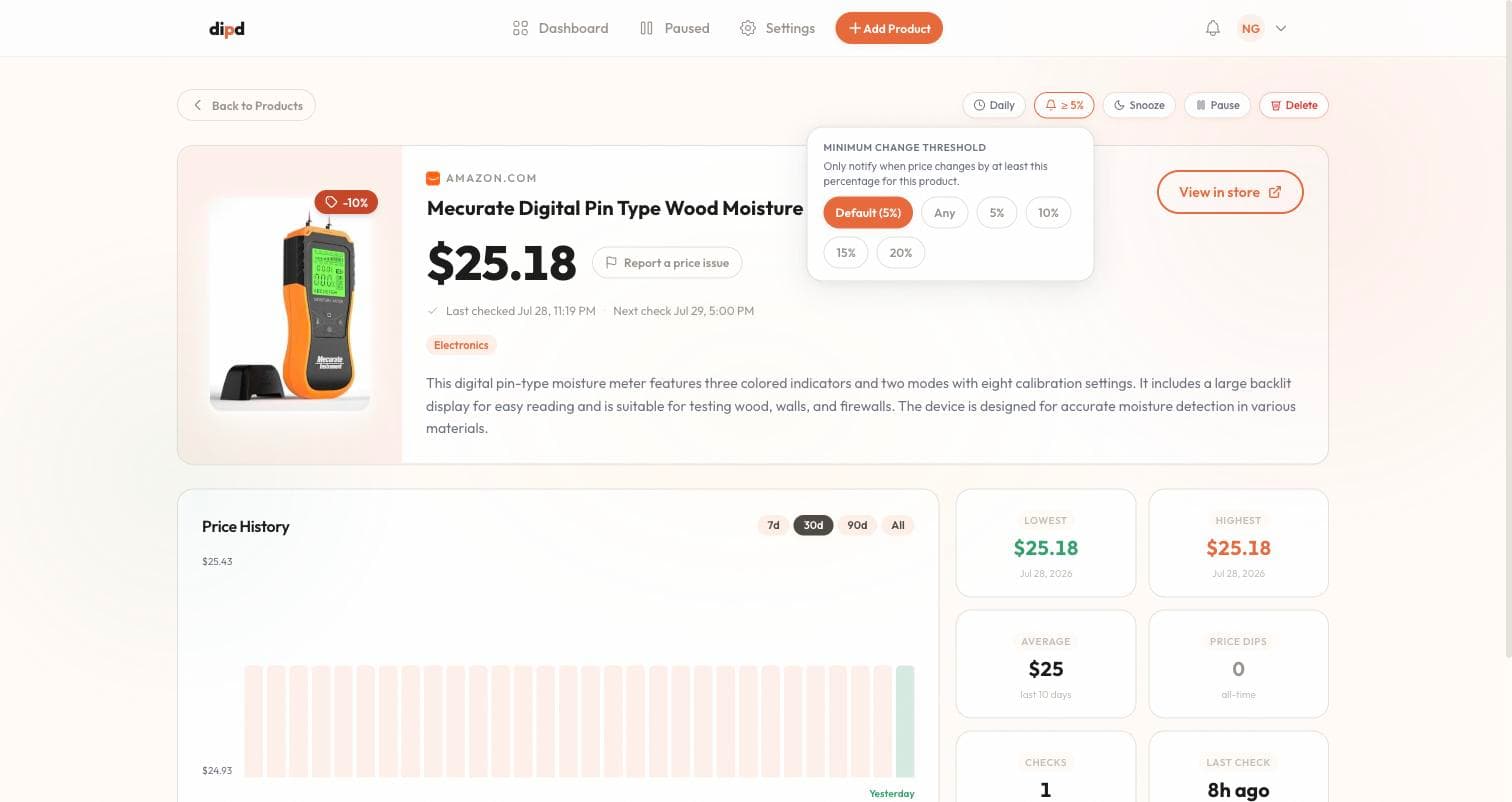 A tracked product page in dipd with the minimum change threshold menu open, showing options for any change, 5, 10, 15 and 20 percent