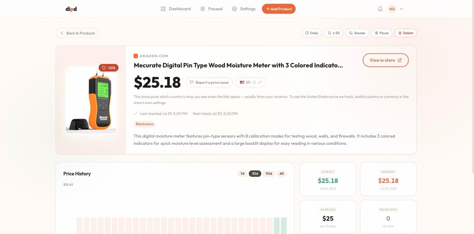 dipd price tracker showing an Amazon moisture meter at $25.18 with a -10% sale badge and a flat price history chart